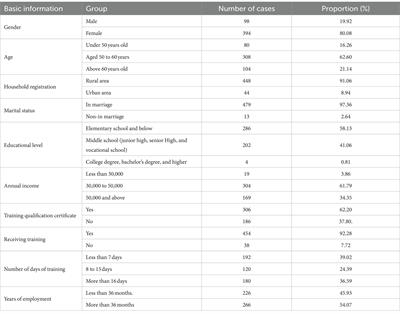 The evaluation and enhancement strategies of core competencies for older adult caregivers in integrated medical and older adult care institutions